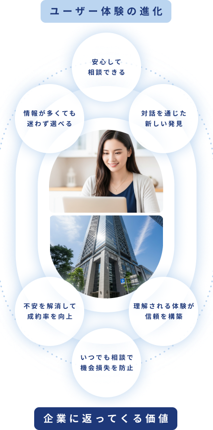 この体験がもたらす価値