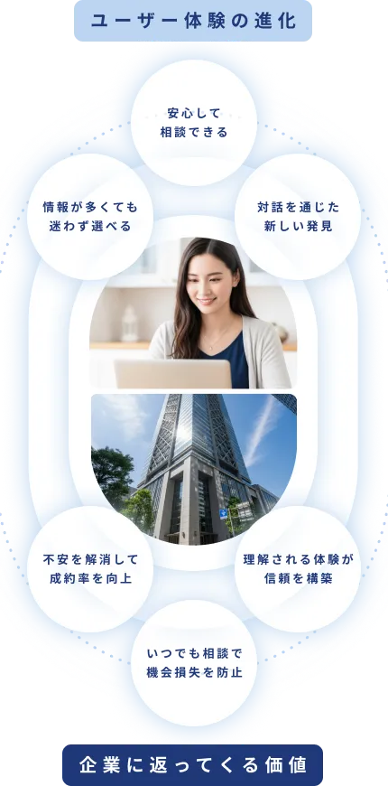 この体験がもたらす価値