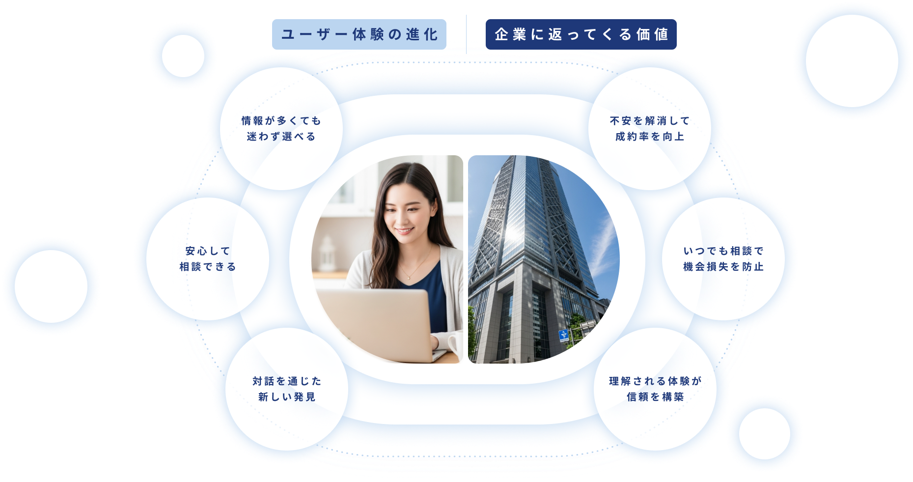 この体験がもたらす価値