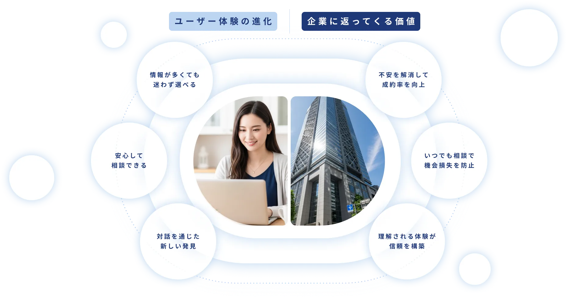 この体験がもたらす価値